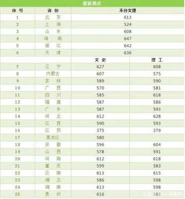北京语言大学是985（北京语言大学录取分数线2023）