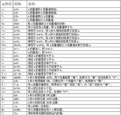 c语言无符号整型（c语言无符号整型怎么定义）