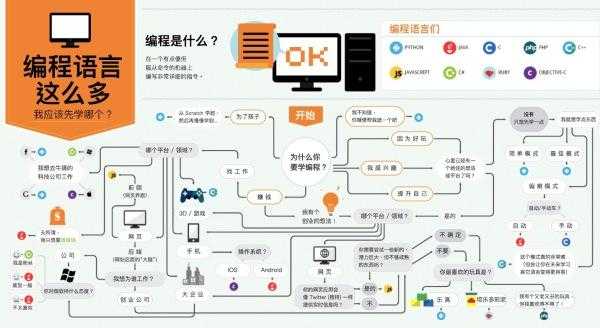 计算机学哪种语言好（学那种计算机语言好）