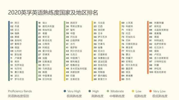 语言熟练的英语（语言熟练度用英语怎么分级）