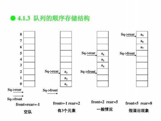 c语言查询城市（c语言速查）