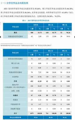 北京语言大学就业（北京语言大学就业怎么样）