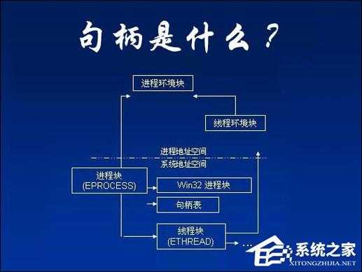 c语言取取句柄（c语言中的句柄是什么意思）