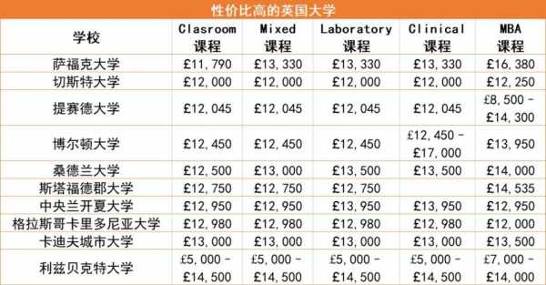 英国读语言学校（英国读语言学校一年多少钱）