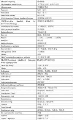 语料库及语料库语言学（语料库及语料库语言学的区别）