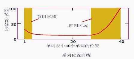 ji记忆重组语言（心理学名词记忆重组的含义）