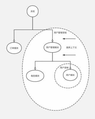 domain语言学（语言学collocation）