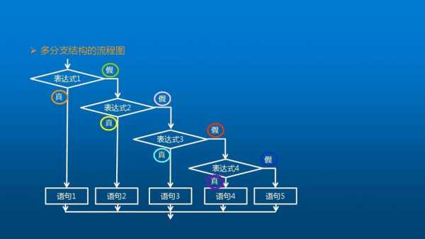 正方系统语言（正方系统语言有哪些）