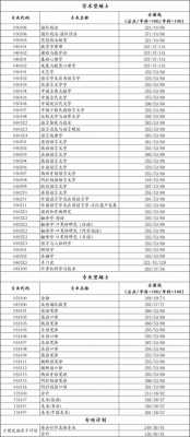 北京语言专硕几年（北京语言大学专科考研）