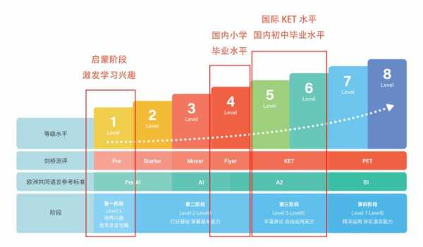 外语语言能力（外语语言能力是什么）