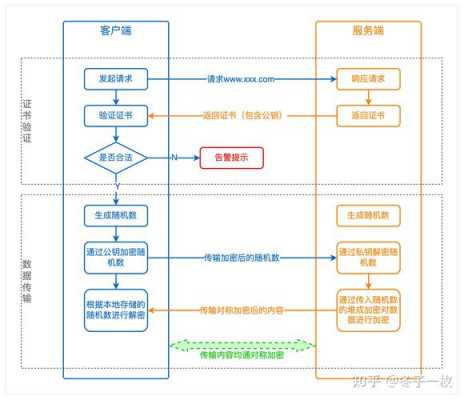 易语言https的简单介绍