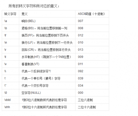 c语言%-10s（c语言10是什么）