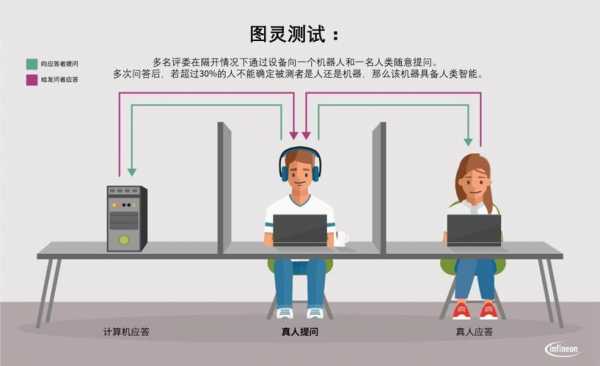 图灵可辨别语言（图灵可辨别语言的特点）