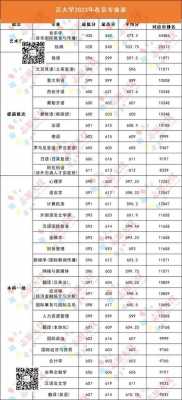 北京语言大学江西（北京语言大学江西录取分数线）