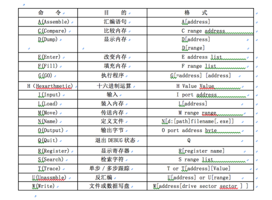 汇编语言分几种（汇编语言分几种语言）