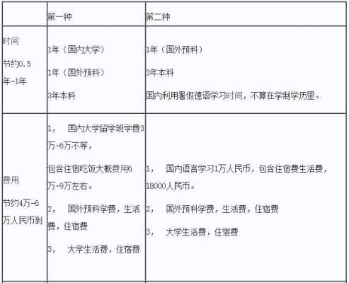 德国语言班费用（德国公立语言班学费）