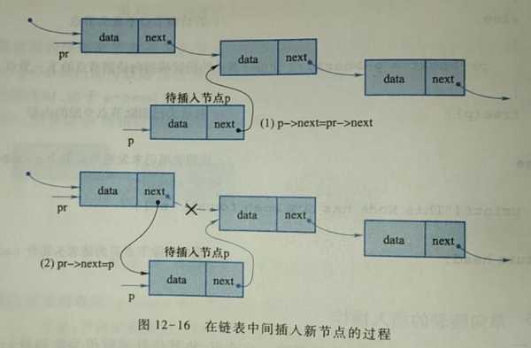 单向链表c语言（单向链表程序）