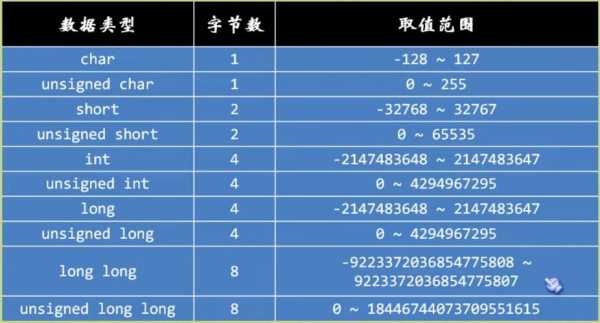 c语言泛型（C语言泛型检测变量变化）