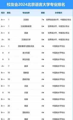 北京语言大学英语家教（北京语言大学英语家教怎么样）