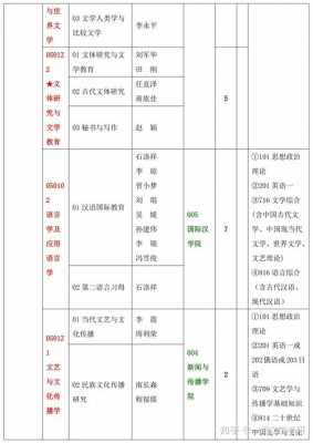 汉语言文学与教育学（汉语言文学与教育学双学位）