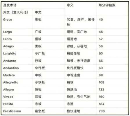 音速语言学习（音速定义）