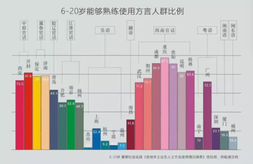 语言流失的原因（语言减少的原因）