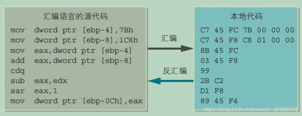 equ汇编语言（equ 汇编）