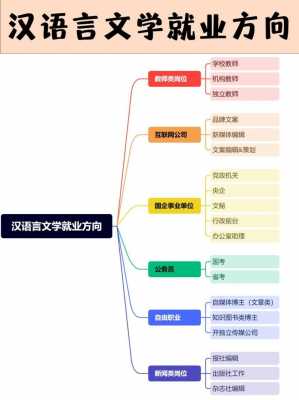 汉语言文学难吗（汉语言文学学什么）