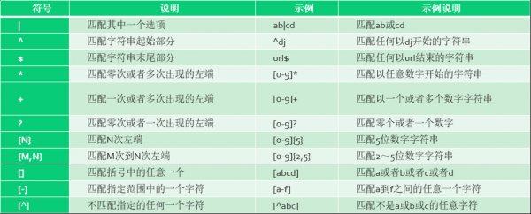 正则^易语言（易语言正则表达式匹配字母和数字的组合）