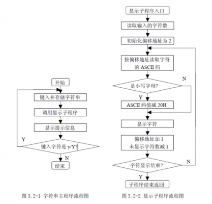 汇编语言的程序设计语言（汇编语言程序设计的三种基本结构）