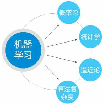 机器语言学习（学机器语言有什么用）