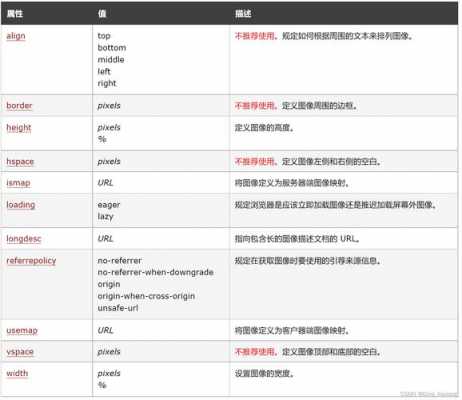 html语言alt（html语言主要通过什么对网页中的文本图片）