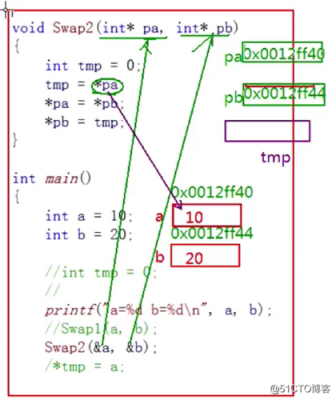 c语言参数void（C语言参数传递方式）