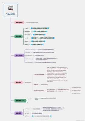 r语言疾病诊断（r语言模型诊断）