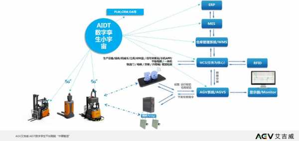 关于agv语言的信息