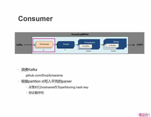 大数据go语言（大数据golang）