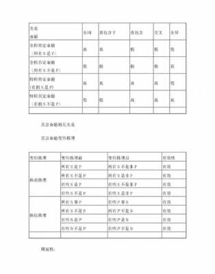 真命题c语言（c语言命题公式真值表）