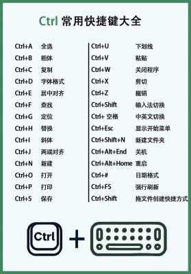 ctrlshift语言栏（快捷键语言栏）