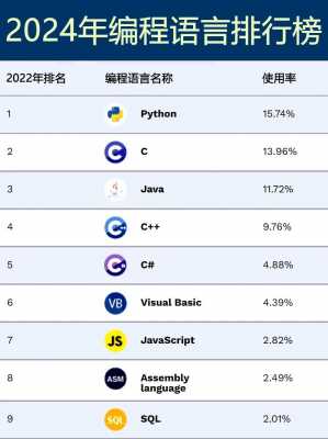 后端编程语言（后端编程语言有哪几种）