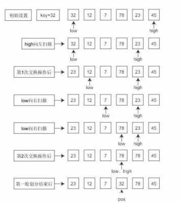 c语言快排算法（c语言快排怎么用）