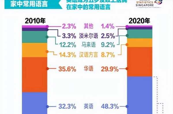 国语与地方语言（国语的地位是什么?）