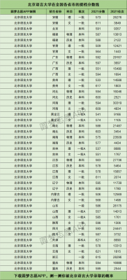 北就语言大学（北京语言大学是几本的?是重点大学吗?）