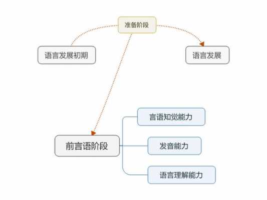 语言产生与（语言产生与那个时期）