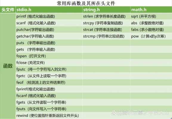 数学库函数c语言（c++数学库函数）