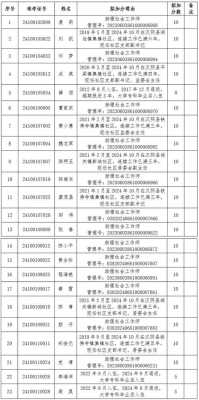 社区语言加分（社区考试加分条件）