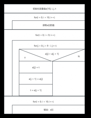 c语言algorithm（冒泡法排序C语言）