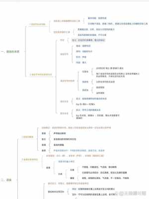 替代关系语言学（语言替代性）