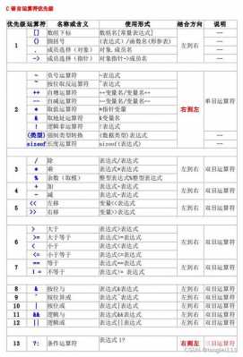 c语言位（C语言位运算符的运算规则）