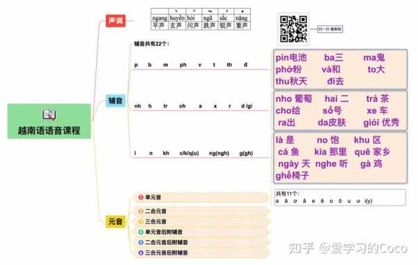 如何学习越南语言（学越南语最快的方法?）