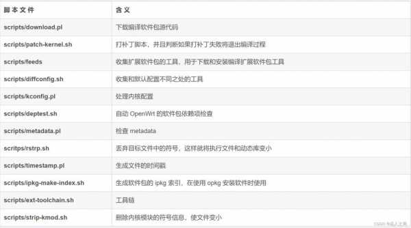 openwrt脚本语言（openwrt自启动脚本）